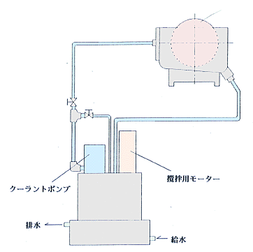 吹き付け式印刷器